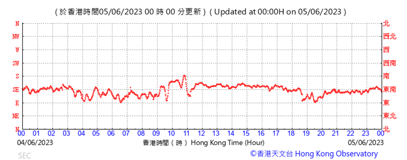 A picture containing text, line, plot, font
Description automatically generated